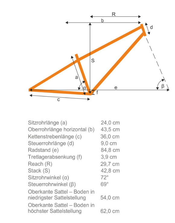 geometry