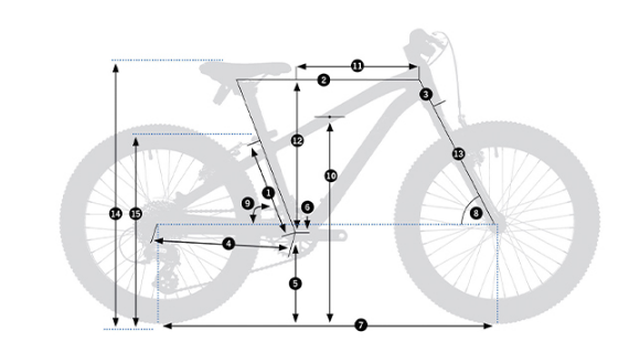 geometry
