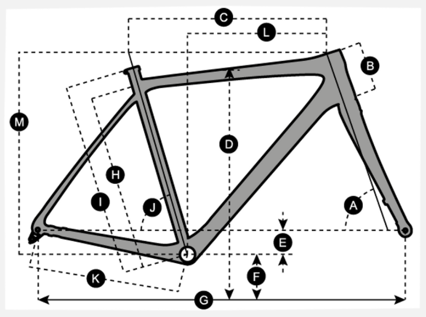 geometry