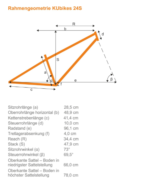 geometry