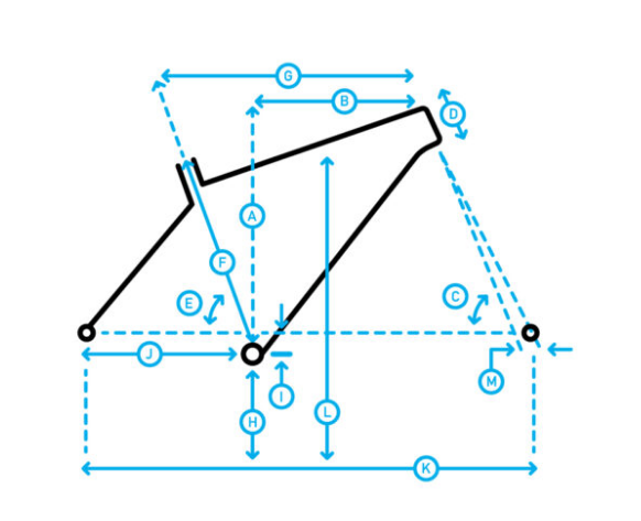 geometry