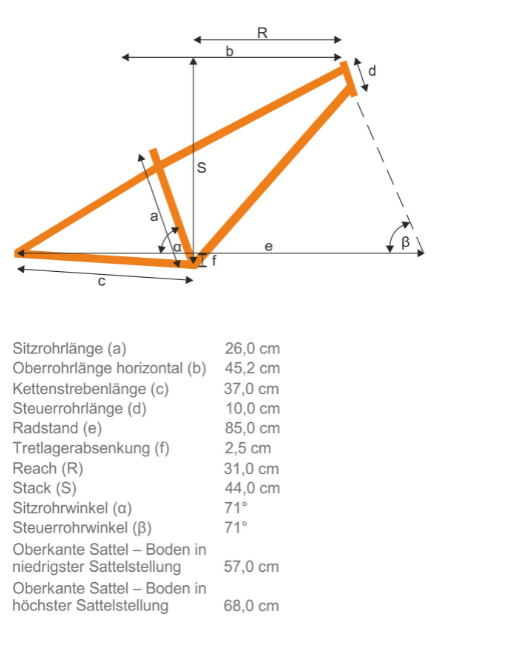 geometry