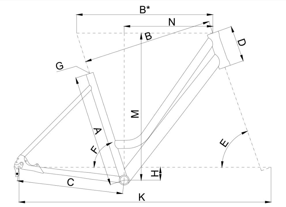 geometry