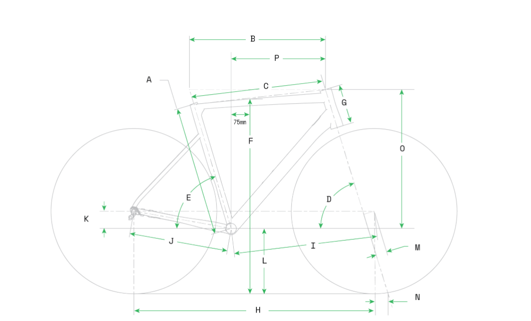 geometry