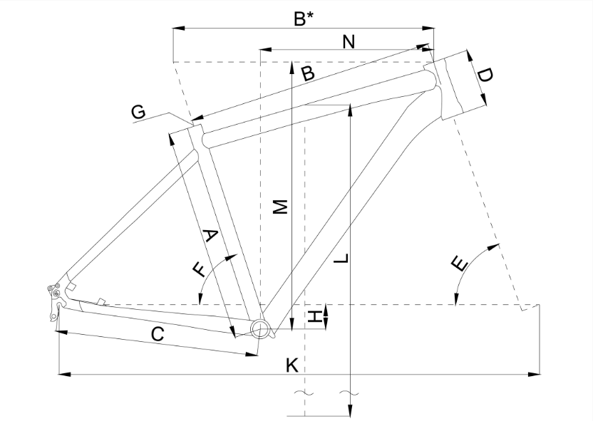 geometry
