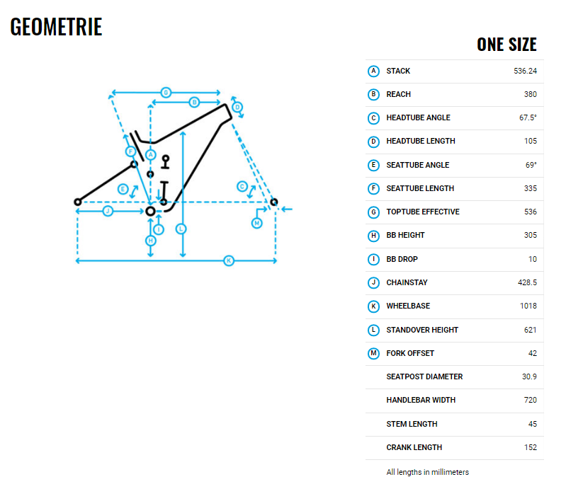 geometry