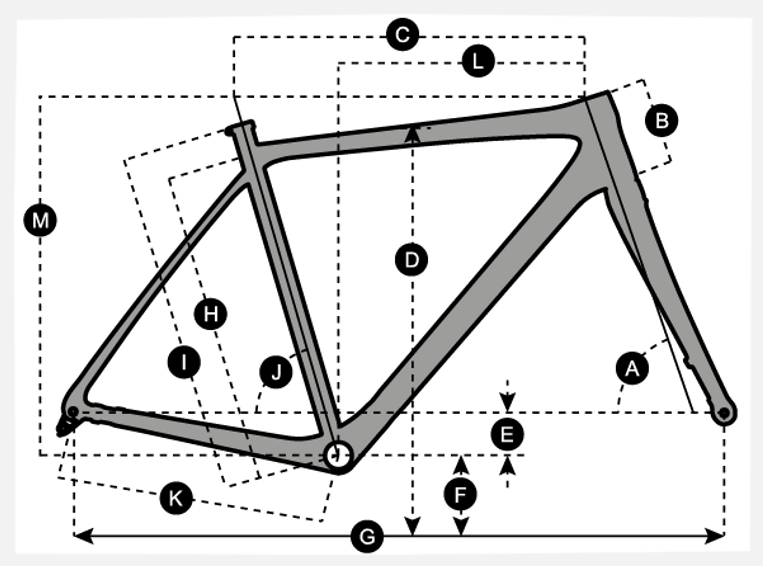 geometry