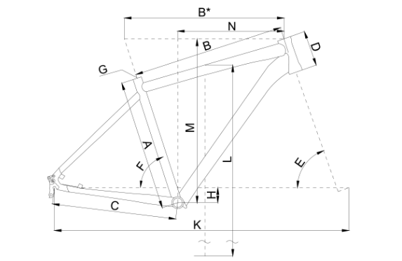 geometry