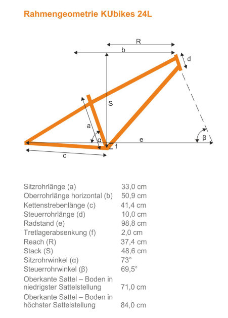 geometry