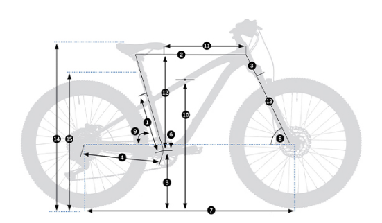 geometry