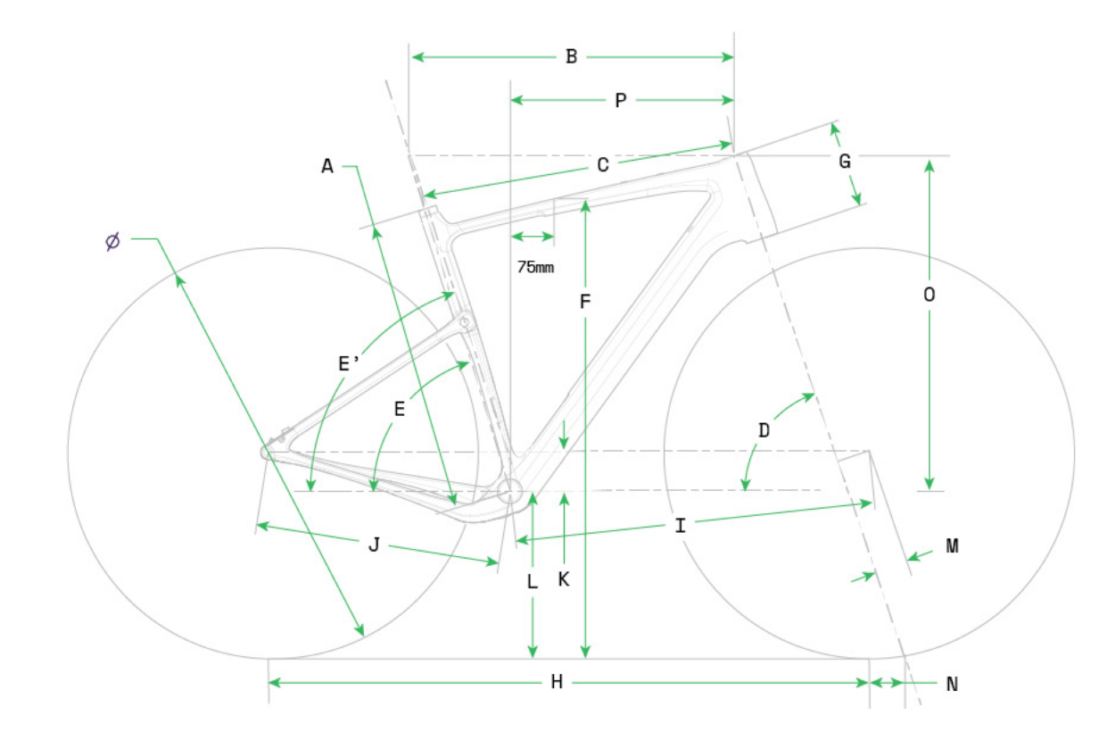 geometry