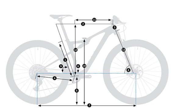 geometry