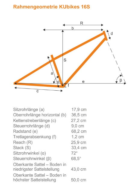 geometry
