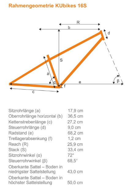 geometry