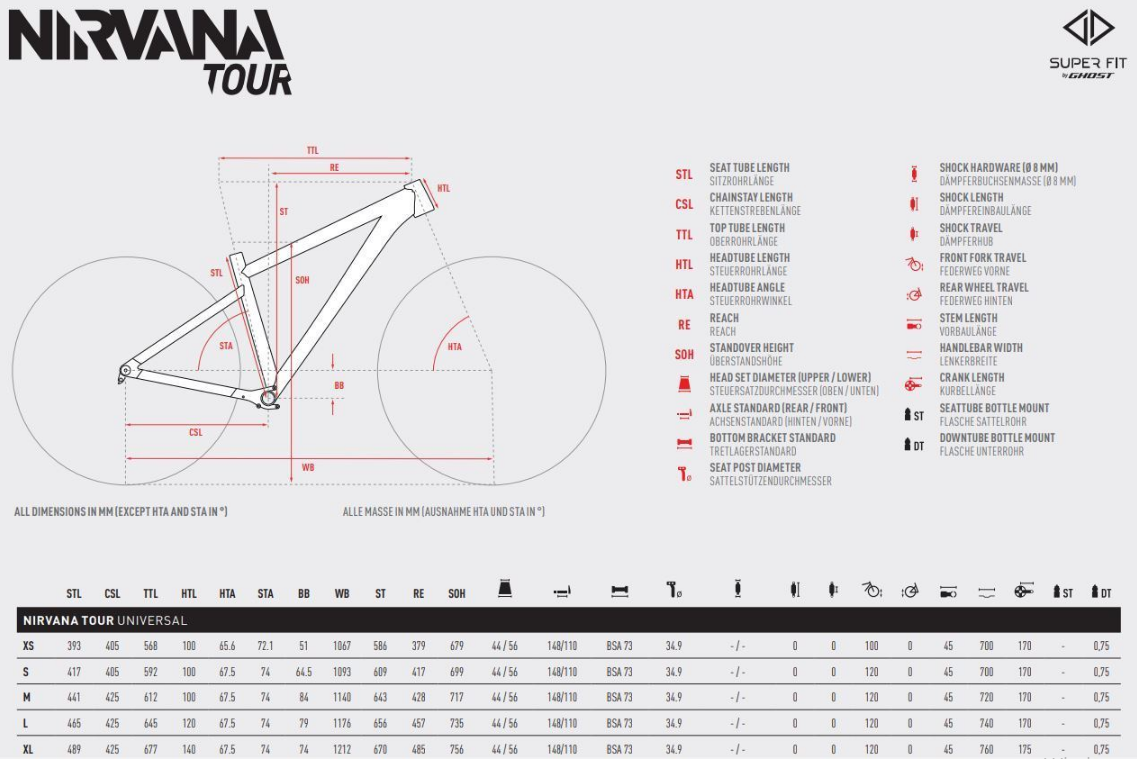 geometry