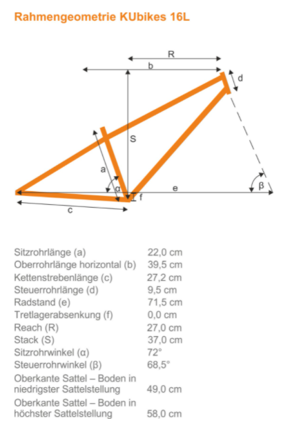 geometry