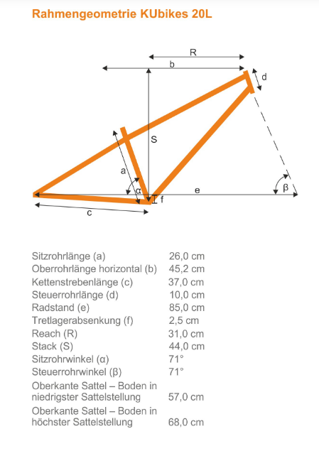 geometry