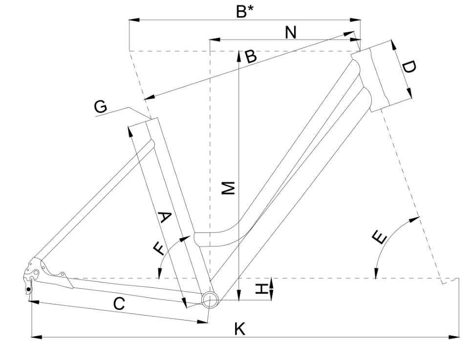 geometry