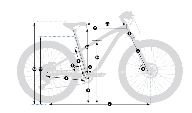 geometry