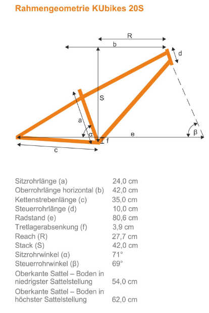 geometry