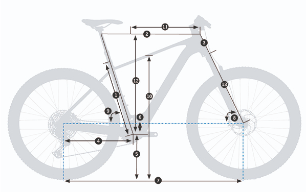 geometry