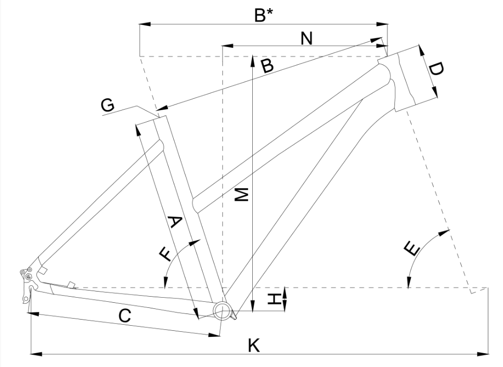 geometry