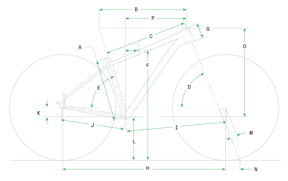 geometry