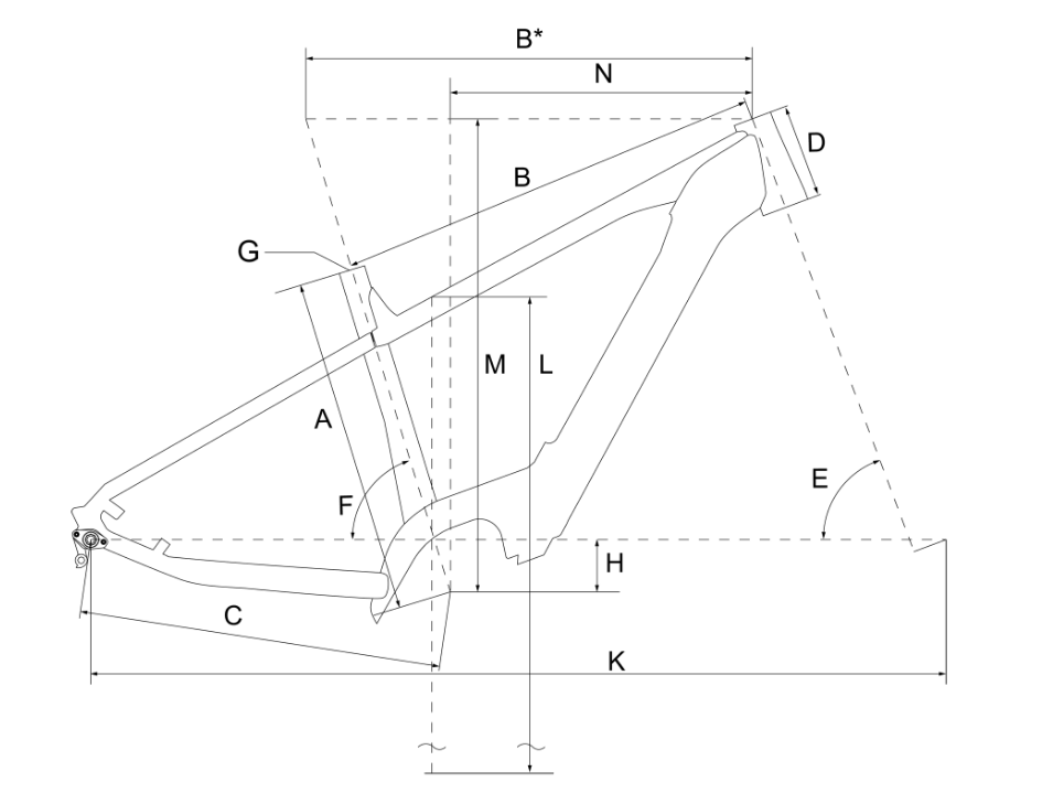 geometry