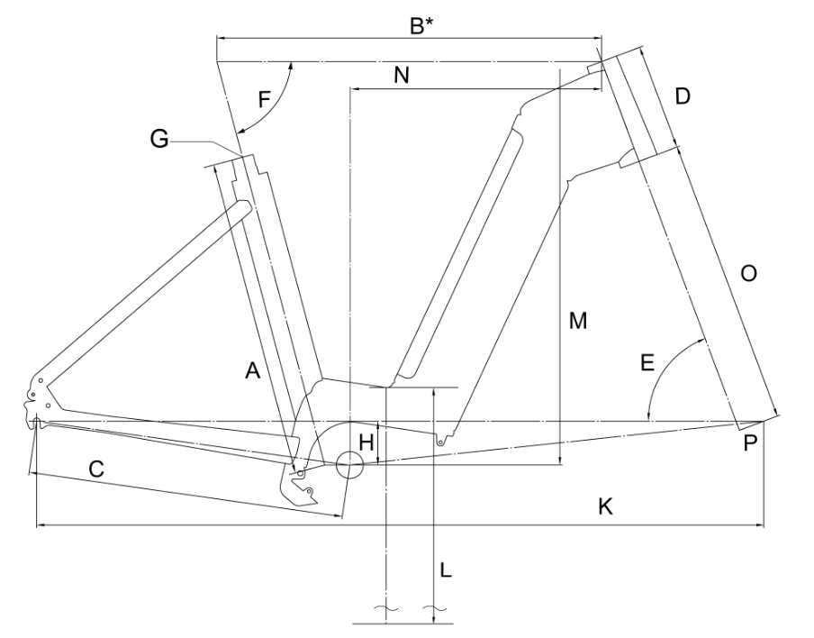 geometry