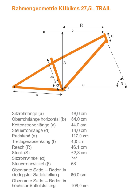 geometry