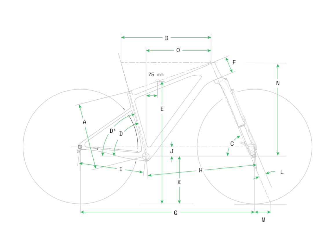 geometry
