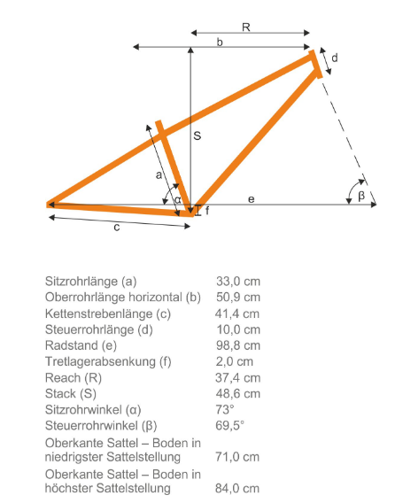 geometry