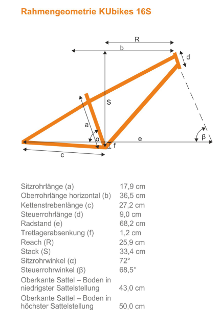 geometry