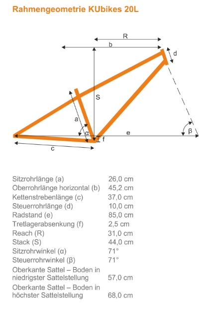geometry