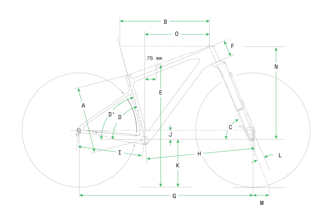 geometry