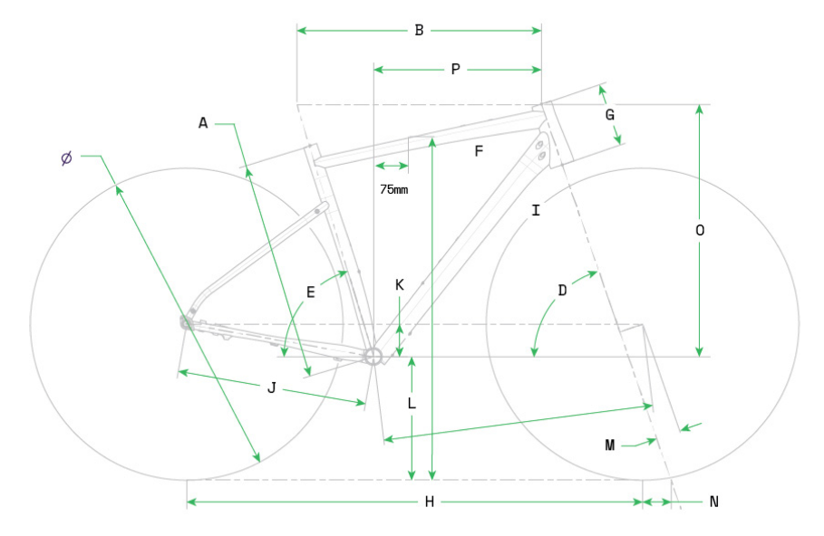 geometry