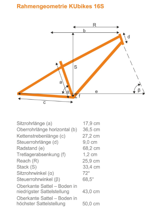 geometry