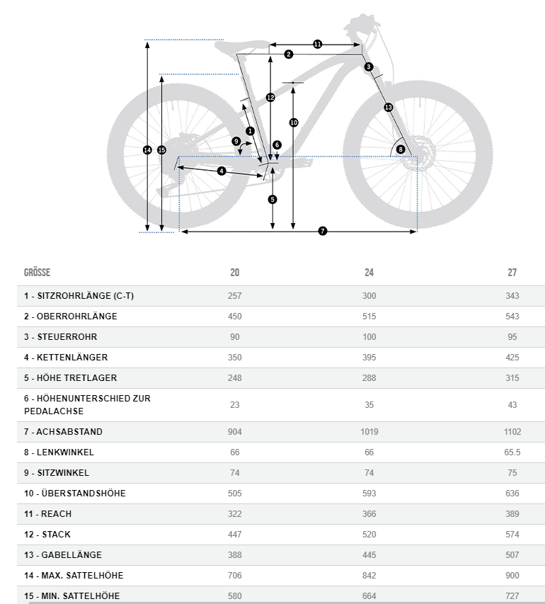 geometry