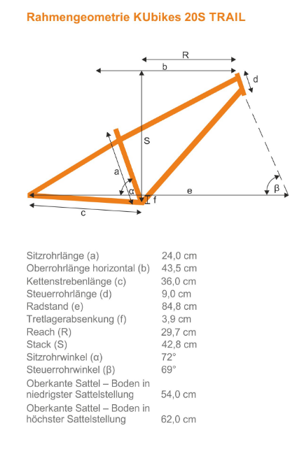 geometry