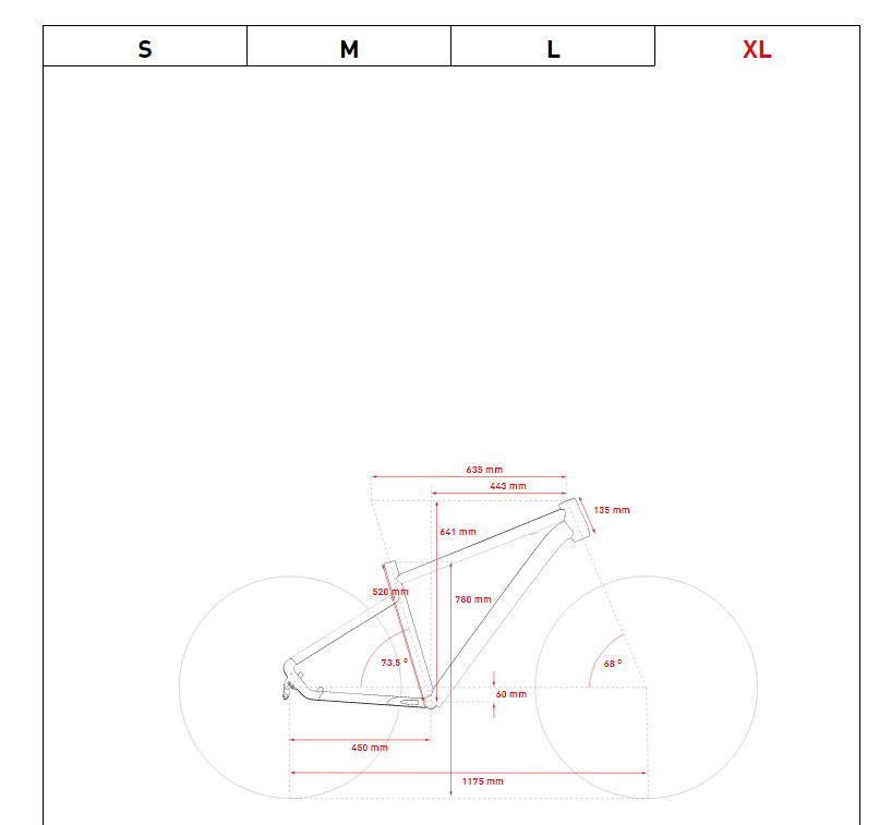 geometry