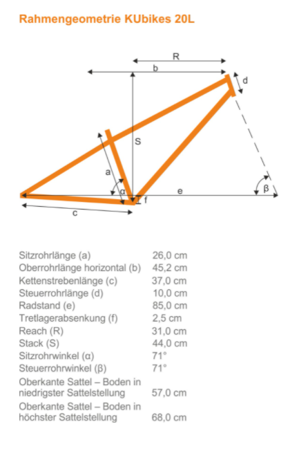 geometry