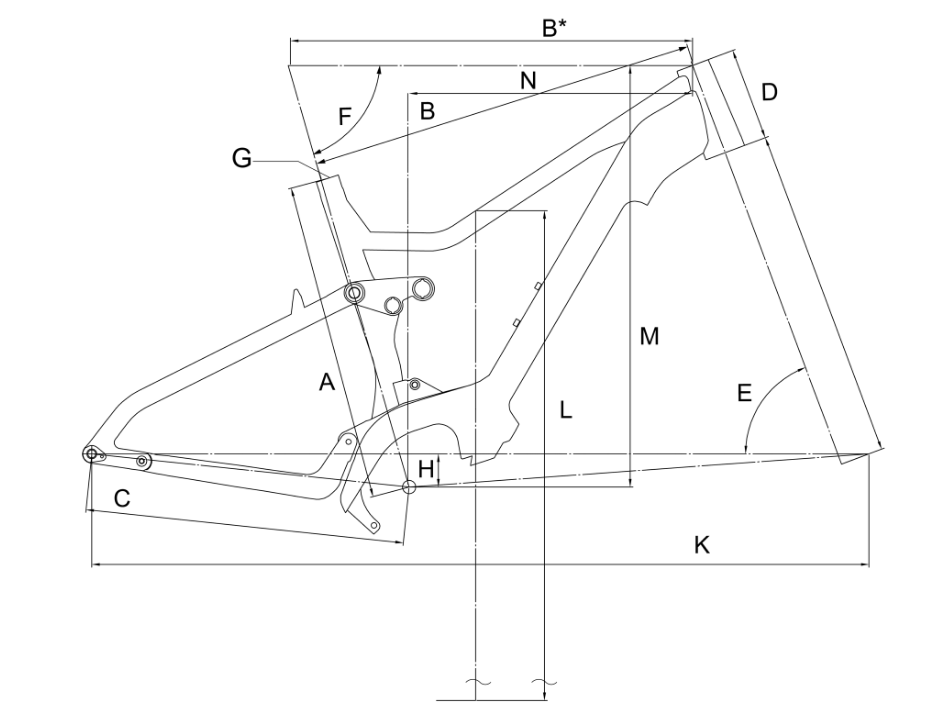 geometry