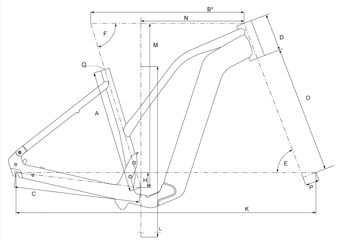 geometry