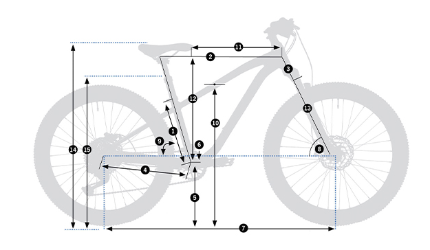 geometry