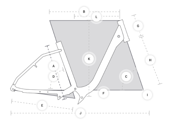 geometry