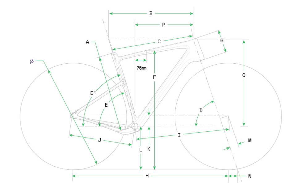 geometry